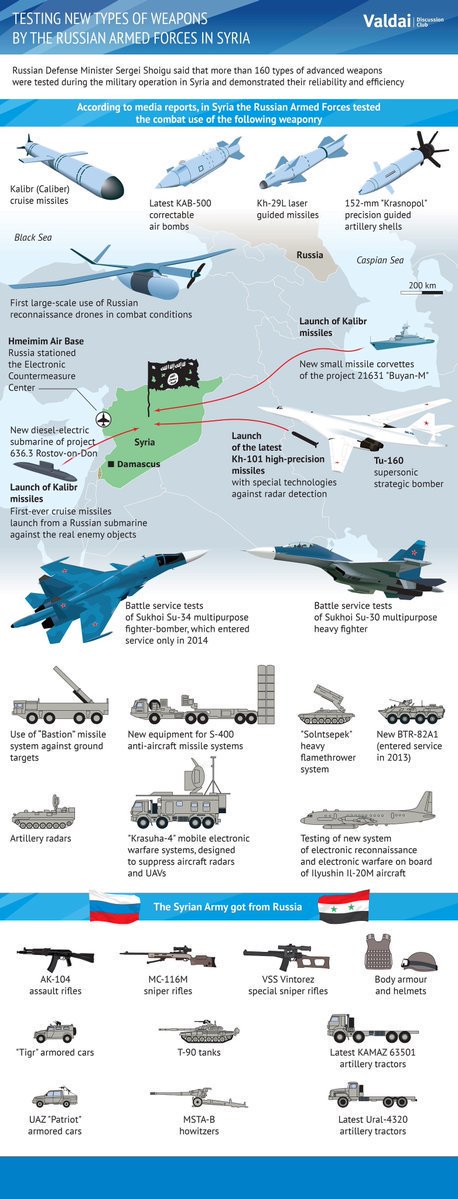 Russian military intervention and aid to Syria #11 - Page 29 21536716_0